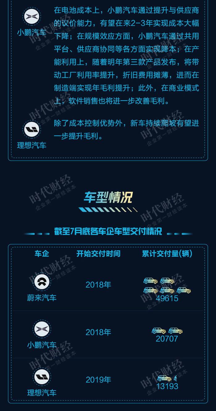 新势力造车，小鹏汽车,蔚来汽车，理想汽车