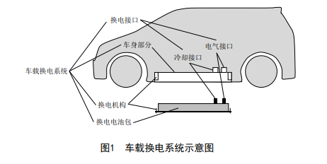电动汽车，蔚来,北汽,新能源汽车,电动汽车