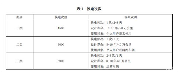 电动汽车，蔚来,北汽,新能源汽车,电动汽车