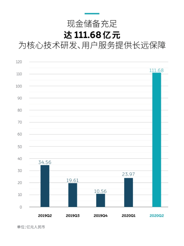 蔚来，自动驾驶，蔚来自动驾驶,蔚来人事变动