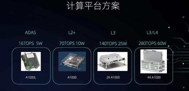 蔚来，自动驾驶，蔚来自动驾驶,蔚来人事变动