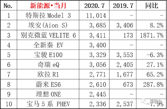 电动汽车，电池，北汽新能源,新能源汽车,汽车销量