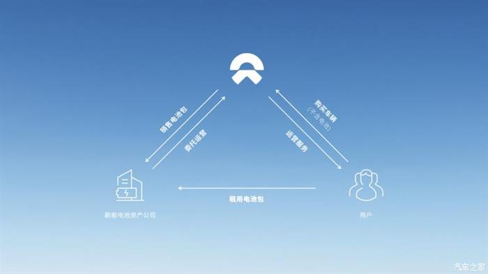 蔚来，电池，蔚来,宁德时代,新能源汽车