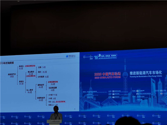 政策，电池，新能源汽车销量,新能源汽车补贴