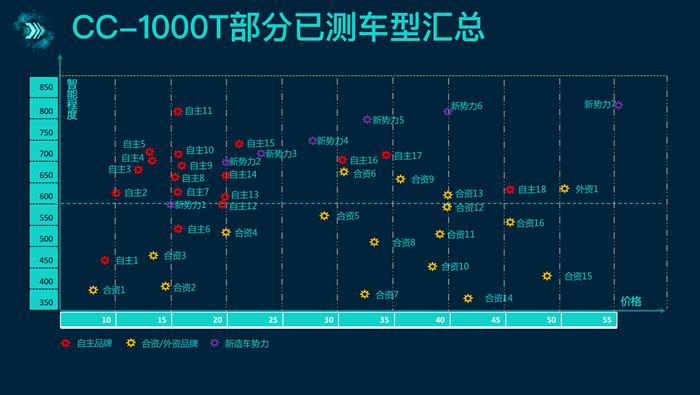 蔚来，车机，智能座舱,蔚来NOMI