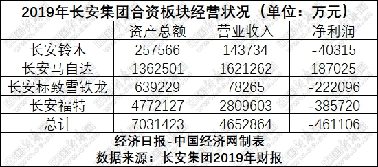 销量，国内汽车销量排名,PSA销量，长安汽车销量