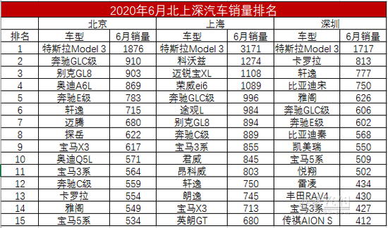 蔚来，特斯拉，特斯拉销量,特斯拉质量问题