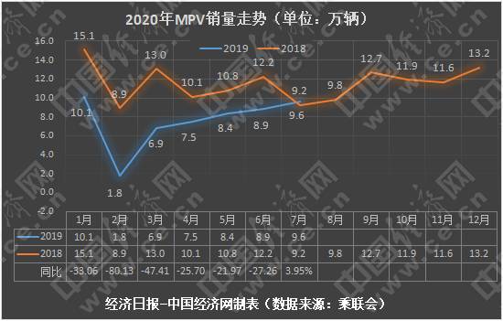 低基数下增幅“转正” 广汽传祺渐入佳境