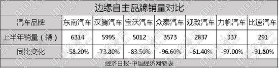 自主品牌，销量，合资车企销量,大众在华销量，宝马在华销量，奔驰在华销量，自主品牌销量