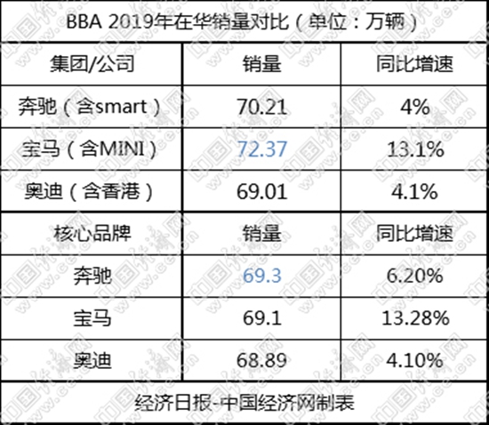 销量，大众汽车财报,大众汽车销量，奥迪在华销量
