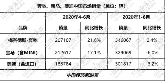 销量，大众汽车财报,大众汽车销量，奥迪在华销量