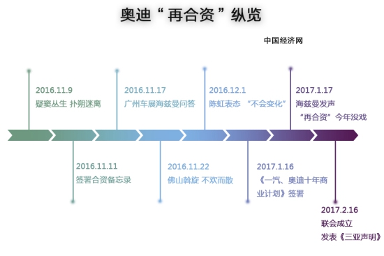 销量，大众汽车财报,大众汽车销量，奥迪在华销量