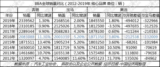销量，大众汽车财报,大众汽车销量，奥迪在华销量