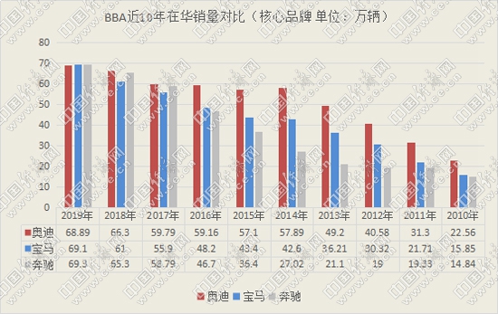 销量，大众汽车财报,大众汽车销量，奥迪在华销量