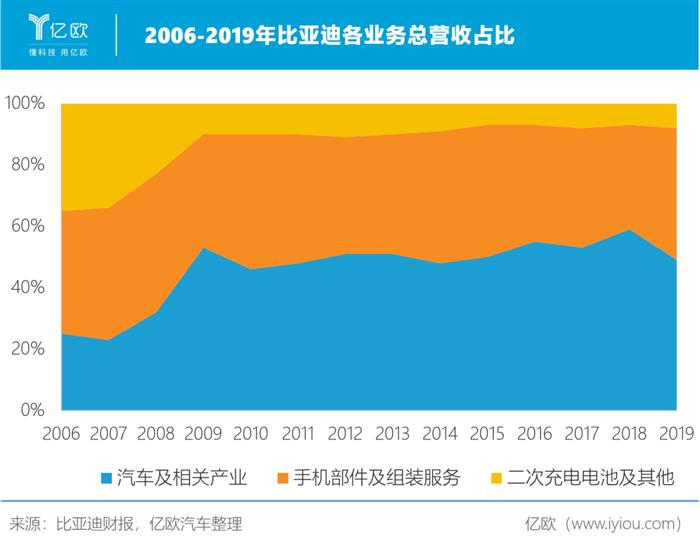 电动汽车，比亚迪，特斯拉，比亚迪,汽车销量,特斯拉,电动汽车