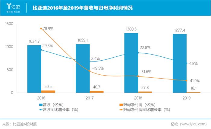电动汽车，比亚迪，特斯拉，比亚迪,汽车销量,特斯拉,电动汽车
