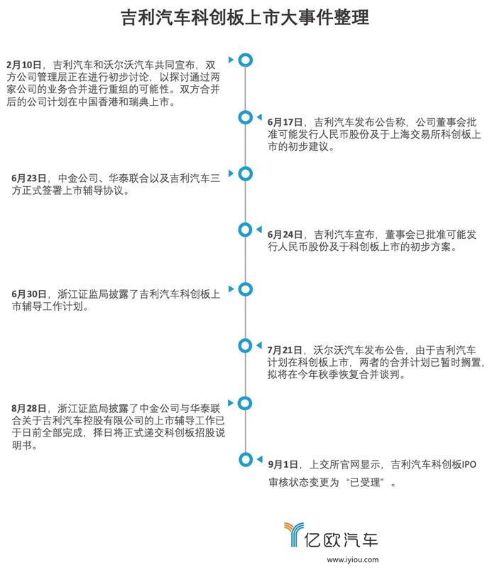 吉利汽车，吉利汽车