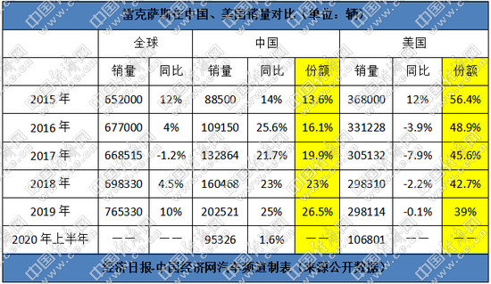 销量，一汽丰田，红旗，丰田,8月汽车销量