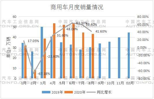 销量，8月汽车销量,8月新能源汽车销量