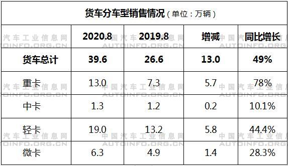 销量，8月汽车销量,8月新能源汽车销量