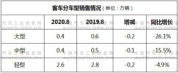 销量，8月汽车销量,8月新能源汽车销量
