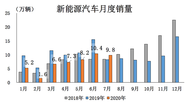 电动汽车，销量，汽车下乡,电动车,新能源车