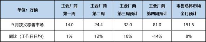 销量，汽车销量