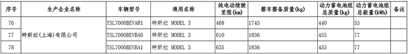 特斯拉，电池