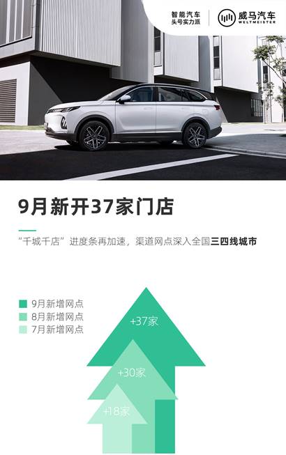 销量，威马，威马汽车