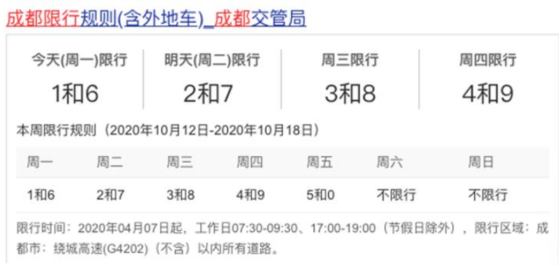 10月19日起 成都恢复城区“尾号限行”