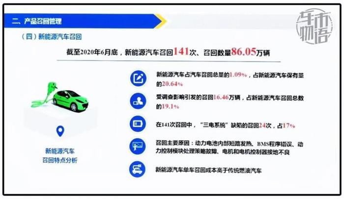 政策，新能源汽车,汽车销量