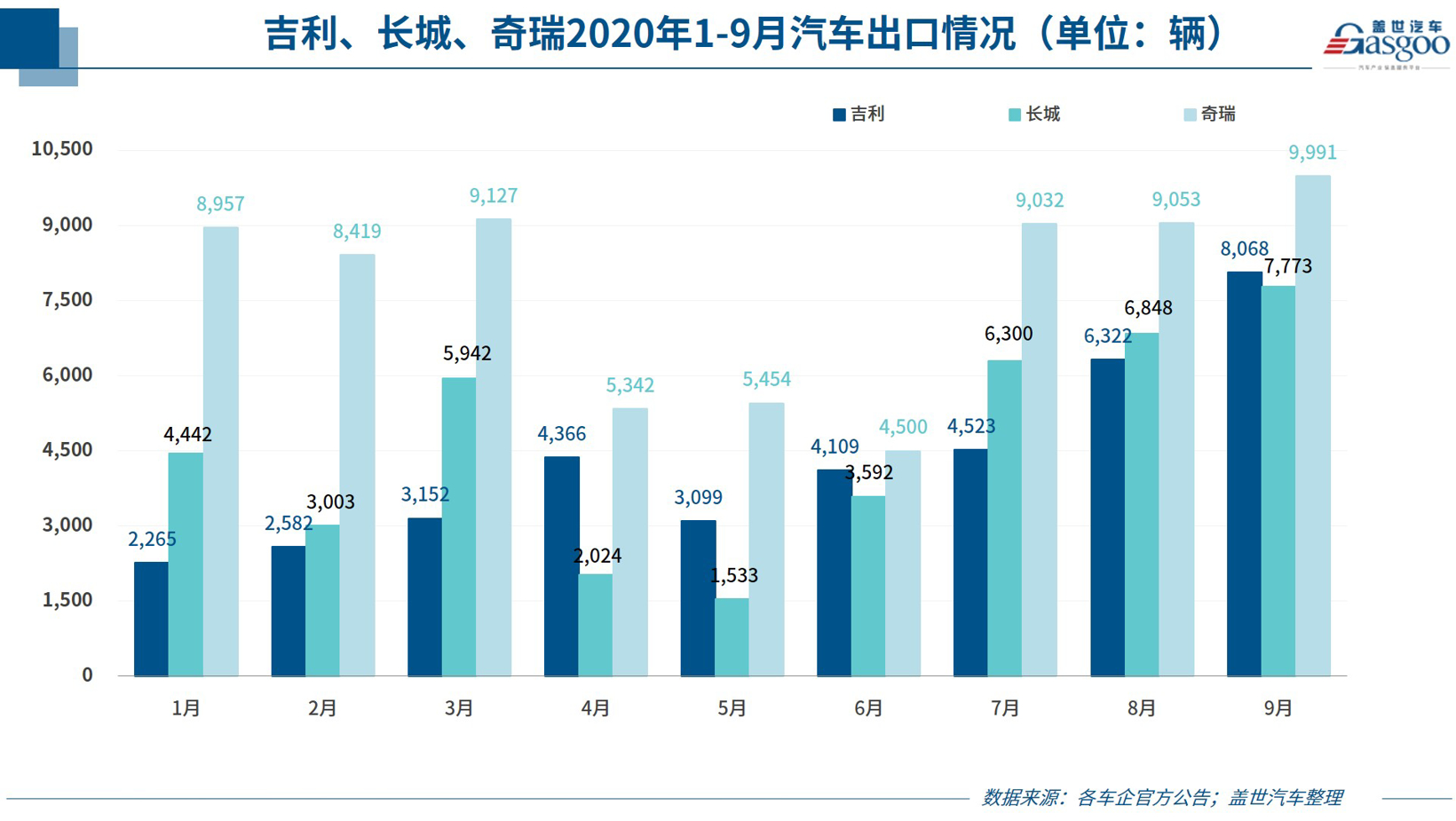 销量，9月汽车销量,车企销量