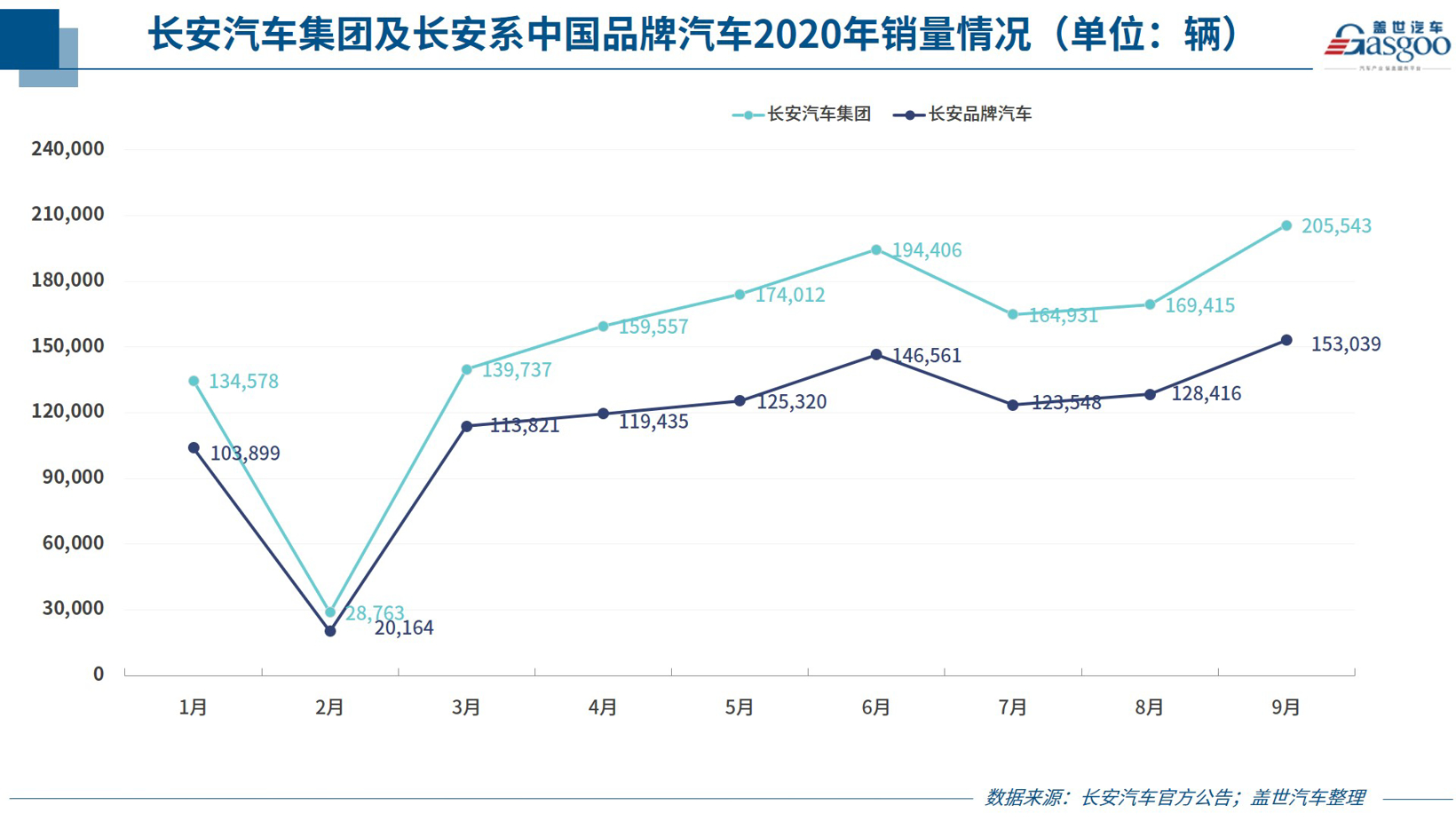 销量，9月汽车销量,车企销量