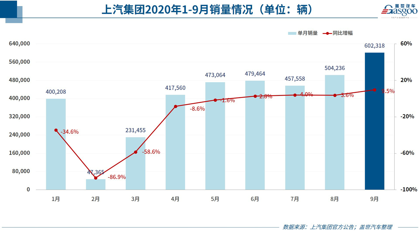 销量，9月汽车销量,车企销量