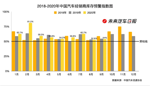 销量，蔚来，汽车经销商