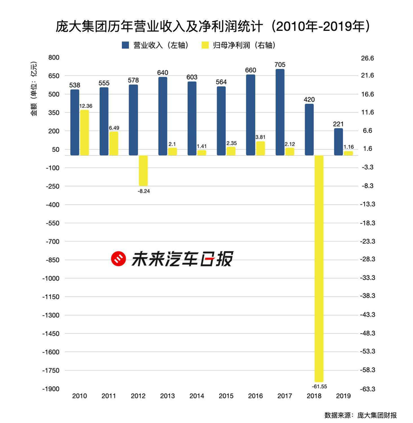 销量，蔚来，汽车经销商