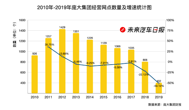销量，蔚来，汽车经销商