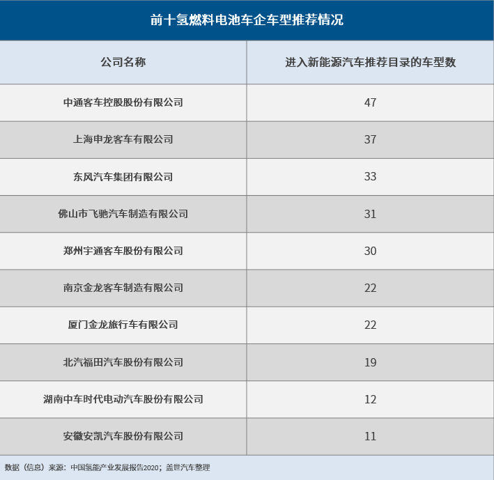 政策，电池，氢燃料，氢燃料电池汽车,氢能