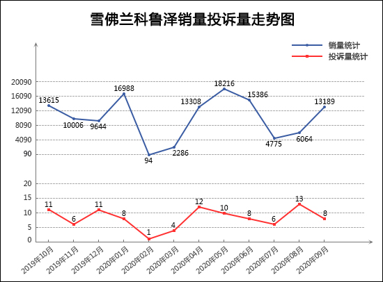 投诉，销量，奥迪A4，9月轿车销量排行,轿车投诉