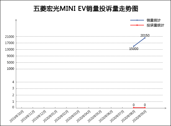 投诉，销量，奥迪A4，9月轿车销量排行,轿车投诉