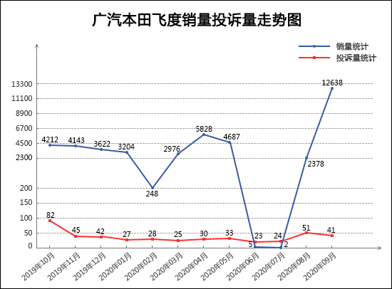 投诉，销量，奥迪A4，9月轿车销量排行,轿车投诉