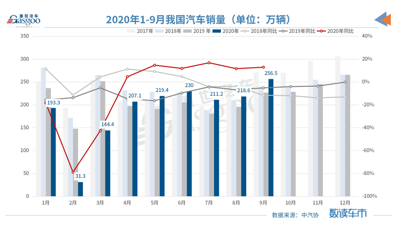 产业变局加速发生 中国汽车产业如何进阶？