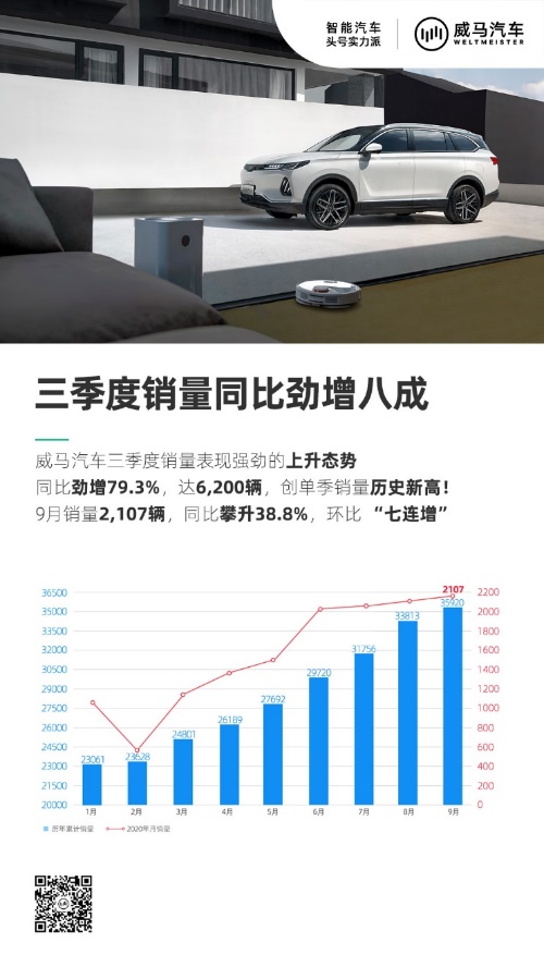电动汽车，新车，SUV，自主品牌，北京车展  威马 蔚来 特斯拉