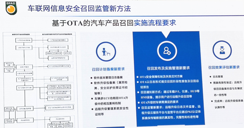 召回，电池，汽车召回