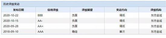 销量，华晨宝马，华晨汽车销量,华晨宝马销量，华晨宝马利润