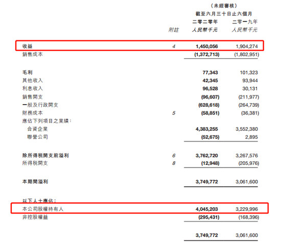 销量，华晨宝马，华晨汽车销量,华晨宝马销量，华晨宝马利润