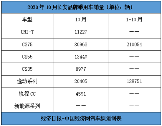 销量，长城汽车，自主