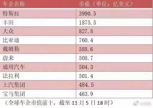 新能源车企市值飙升 资本泡沫还是新机遇？