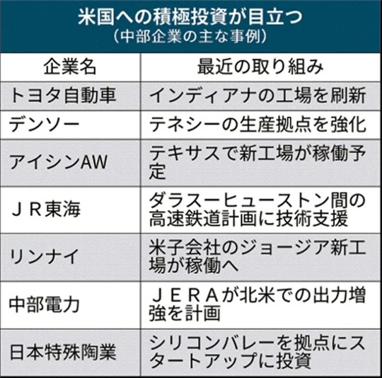 政策，新能源汽车,电动汽车