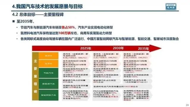 销量，政策，燃油车,新能源汽车